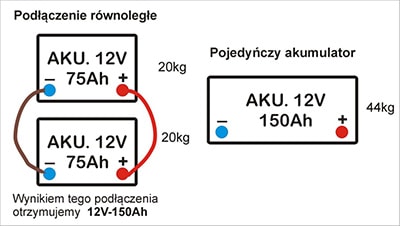 Podłączenie równoległe